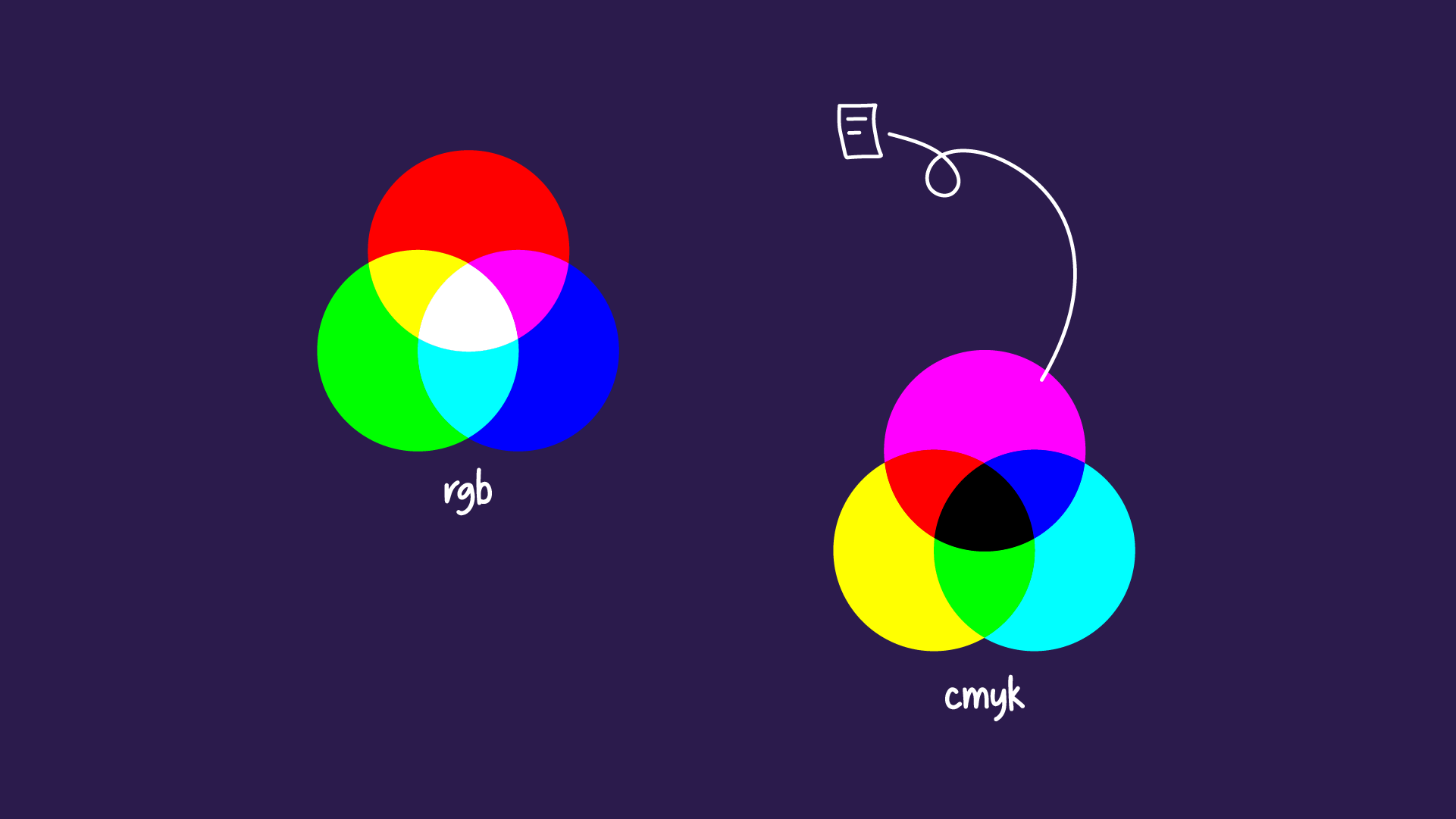 كيفية اختيار أفضل مجموعات وتركيبات الألوان للعروض التقديمية