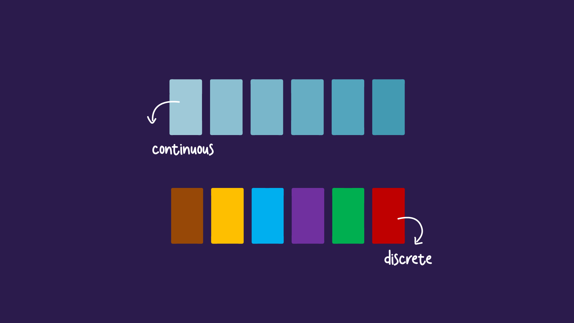 Discrete and continuous palettes