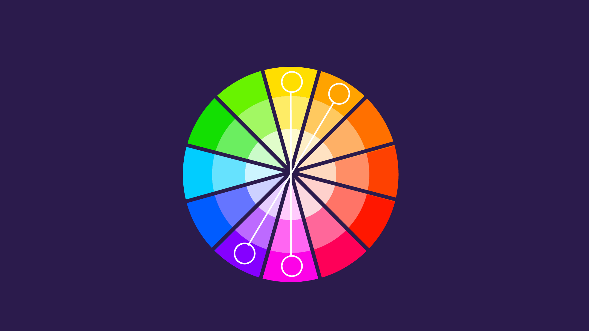 Triads and tetradic color combinations