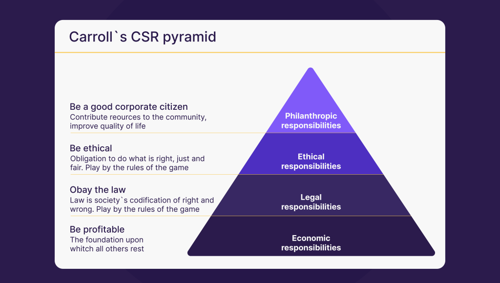 How to Create and Use 3D Pyramid Diagrams in Presentations