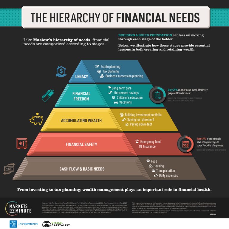 Hierarchical infographic