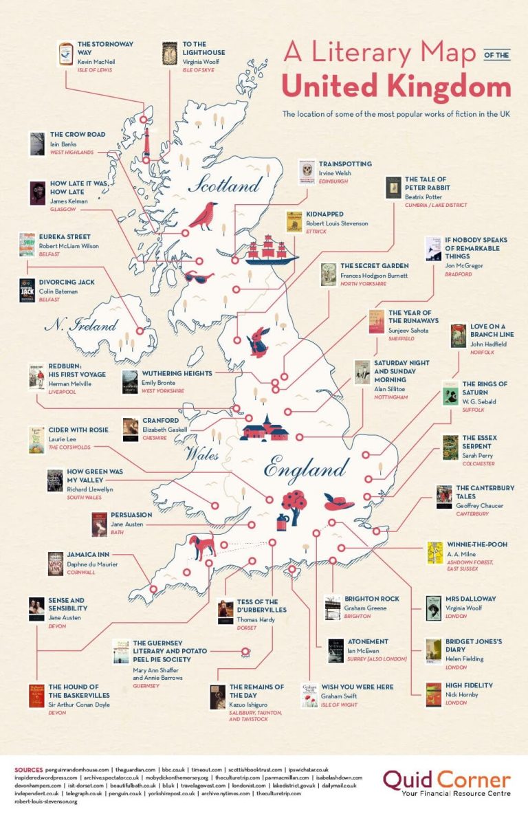 Literary map infographic