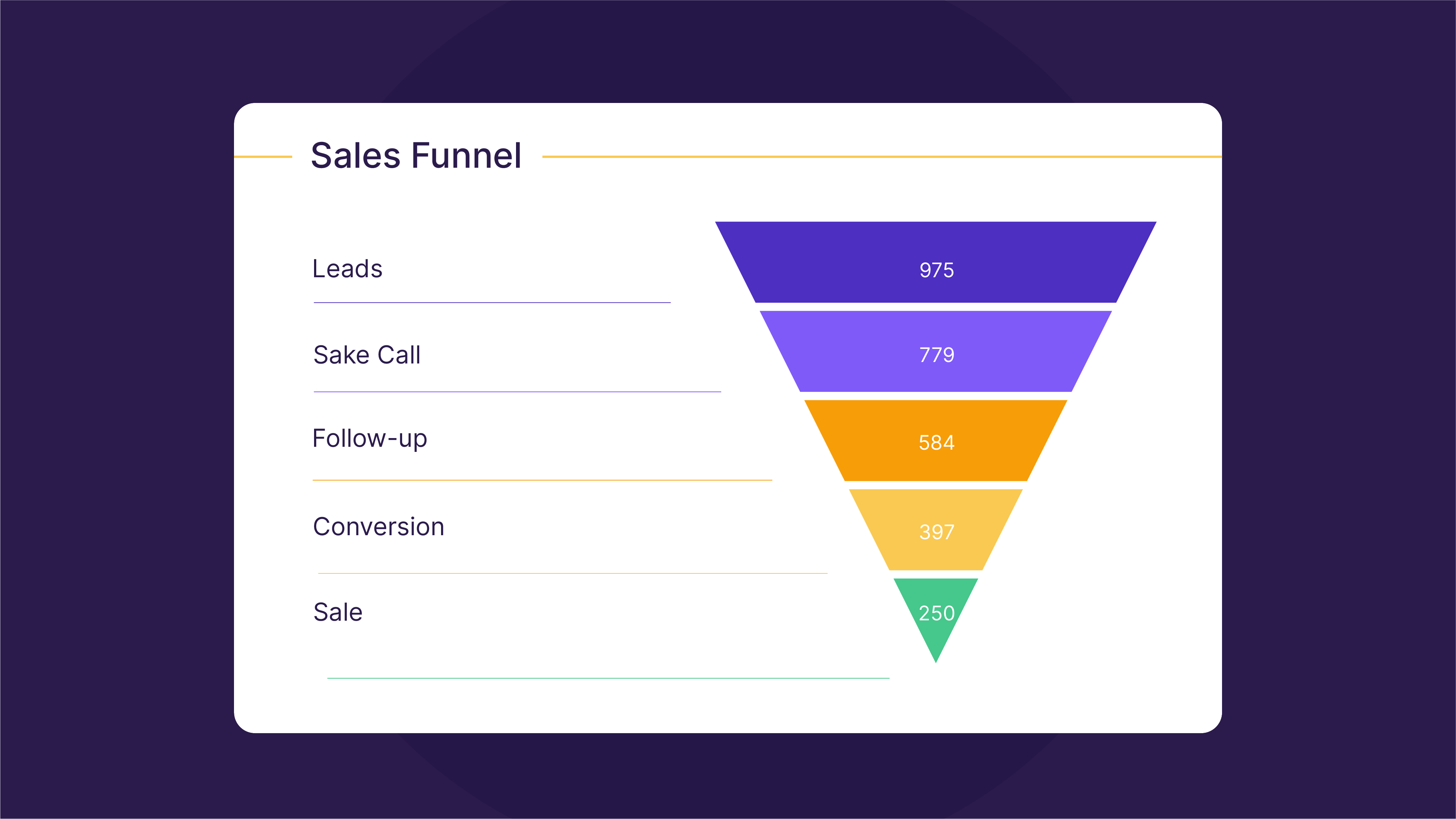 Sales Funnel