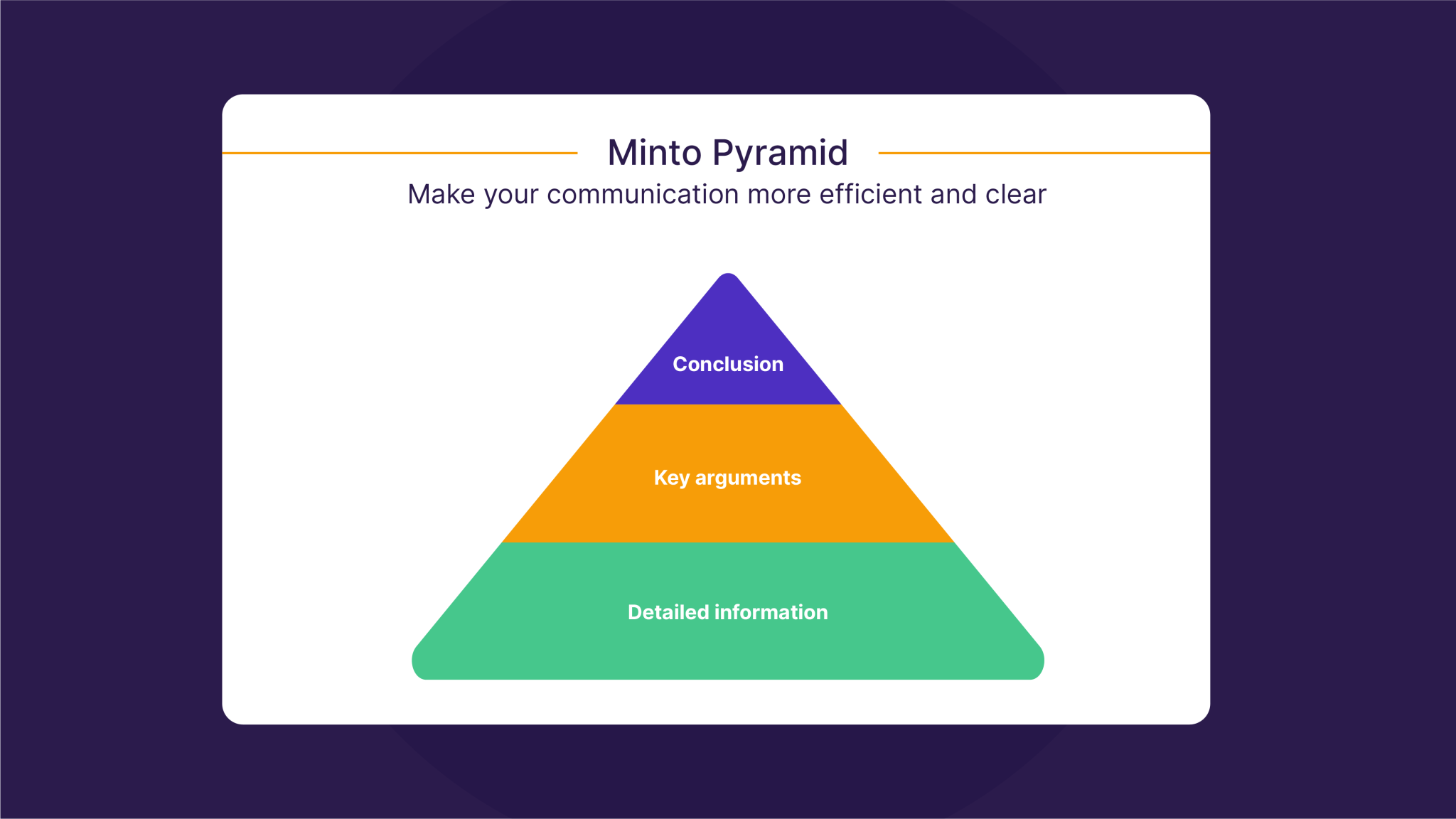 How To Create And Use 3D Pyramid Diagrams In Presentations