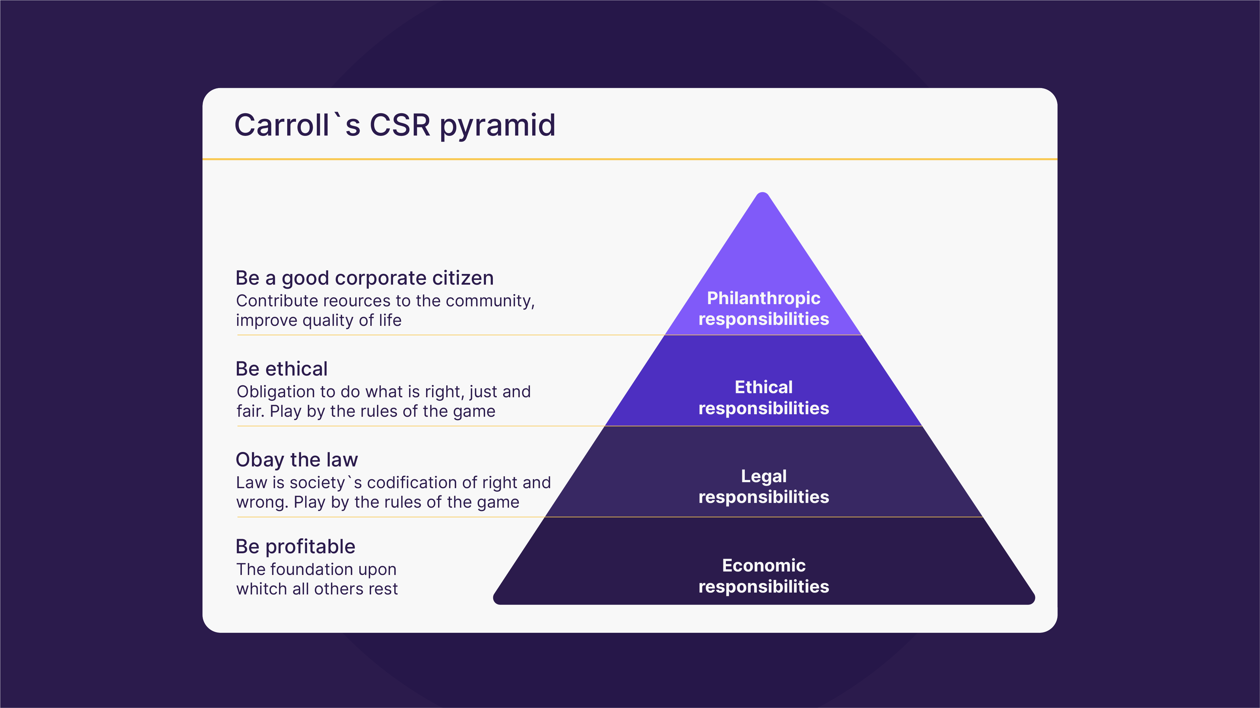 Carroll's pyramid 