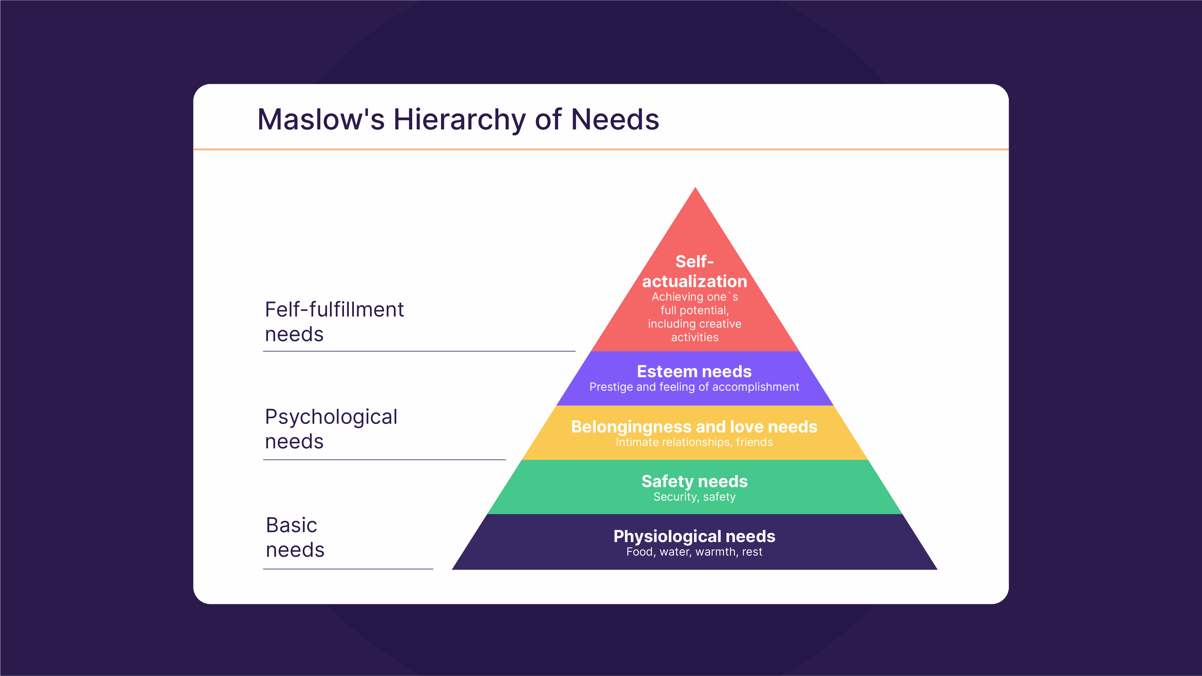 Maslow's hierarchy of needs