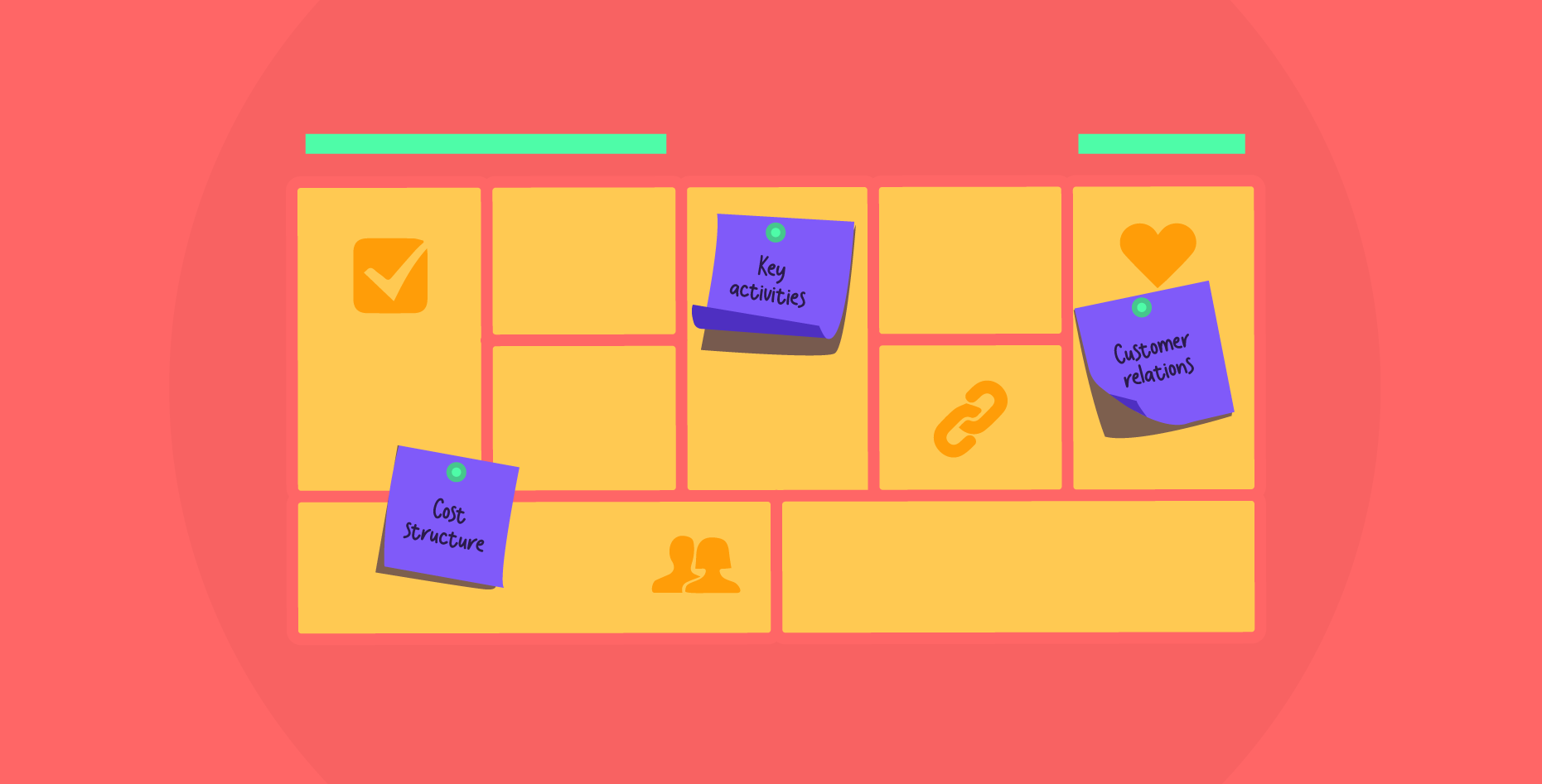 What is a business model canvas?