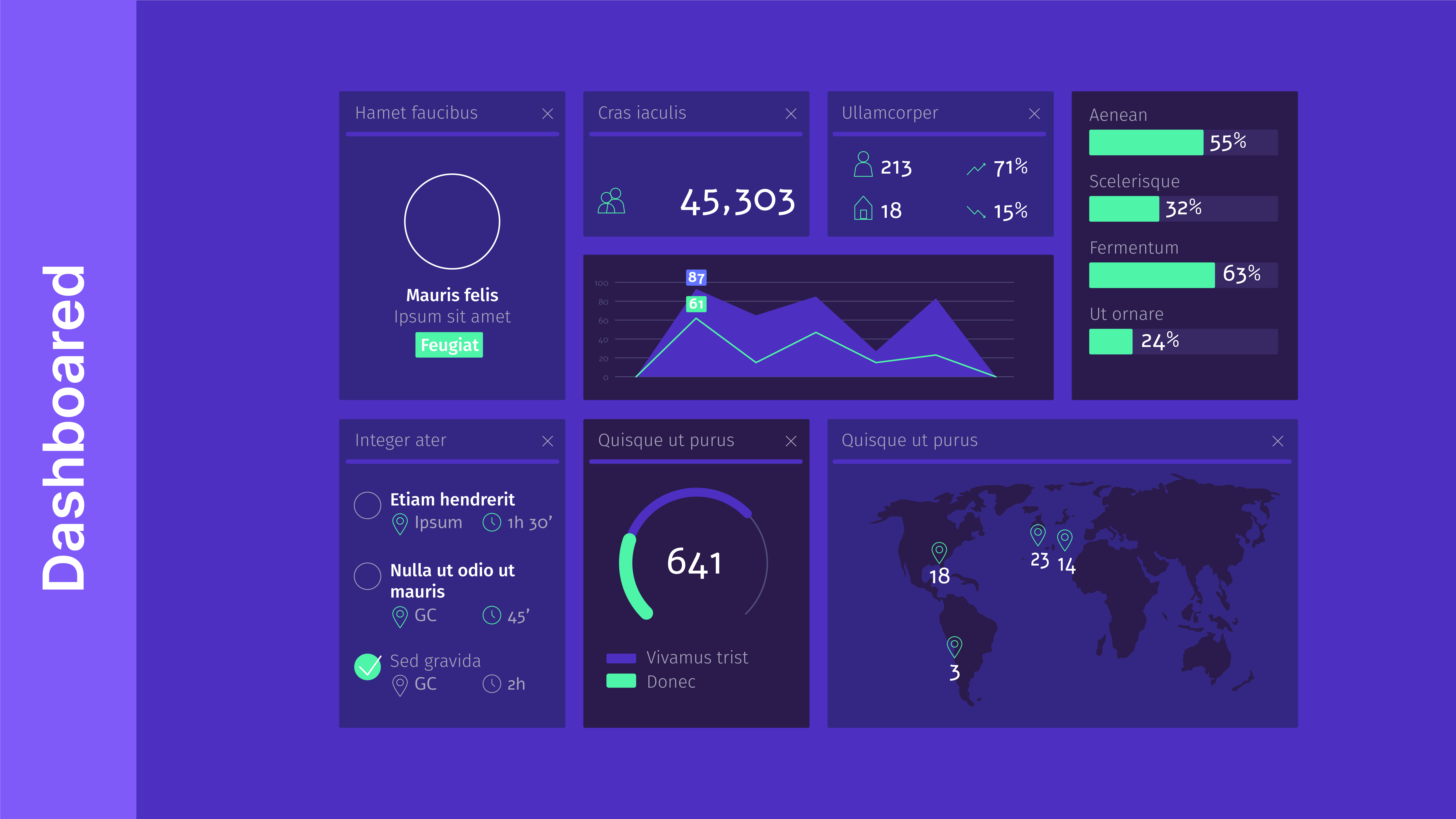 Dashboard visualization