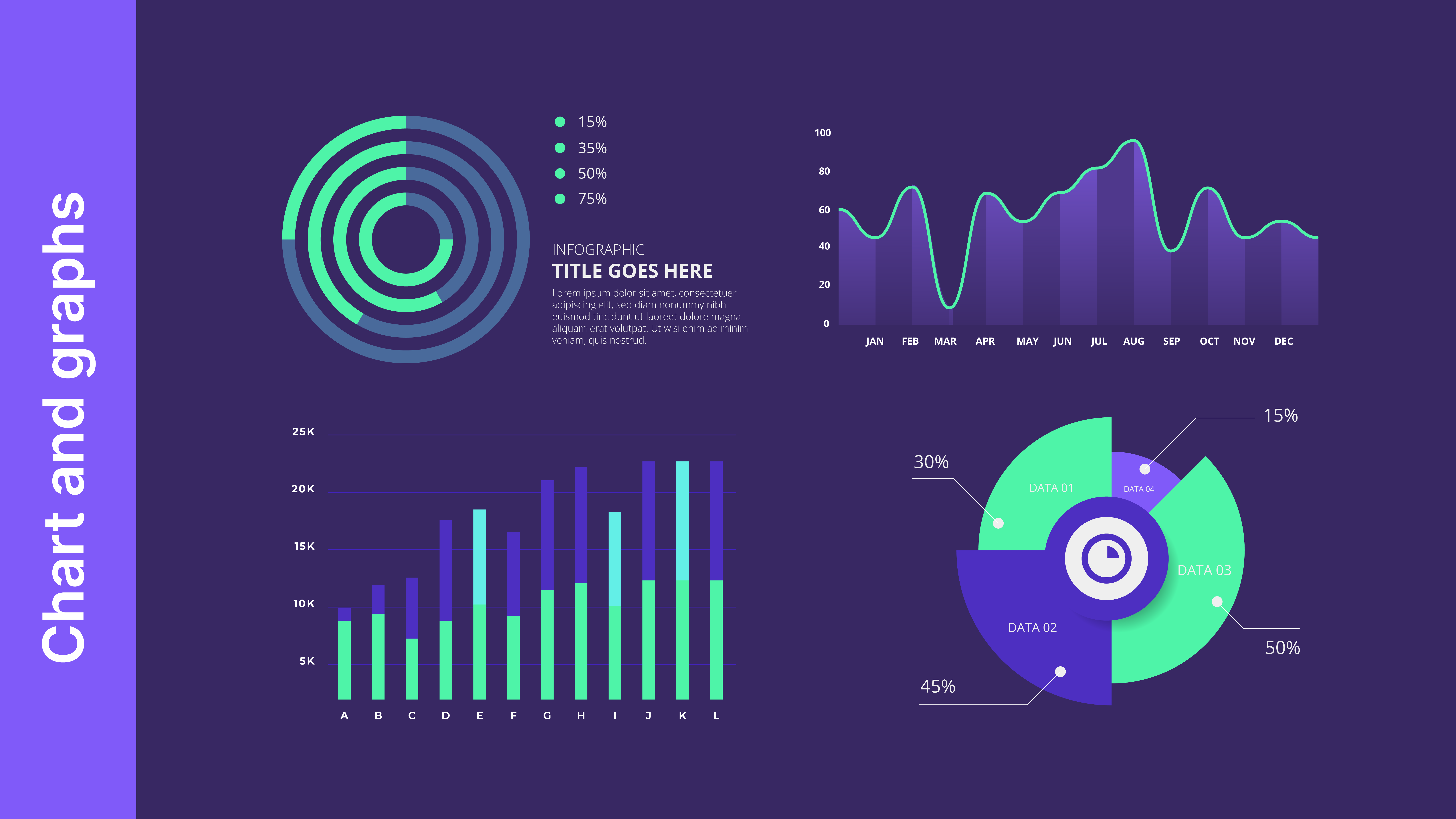 Charts data visualization