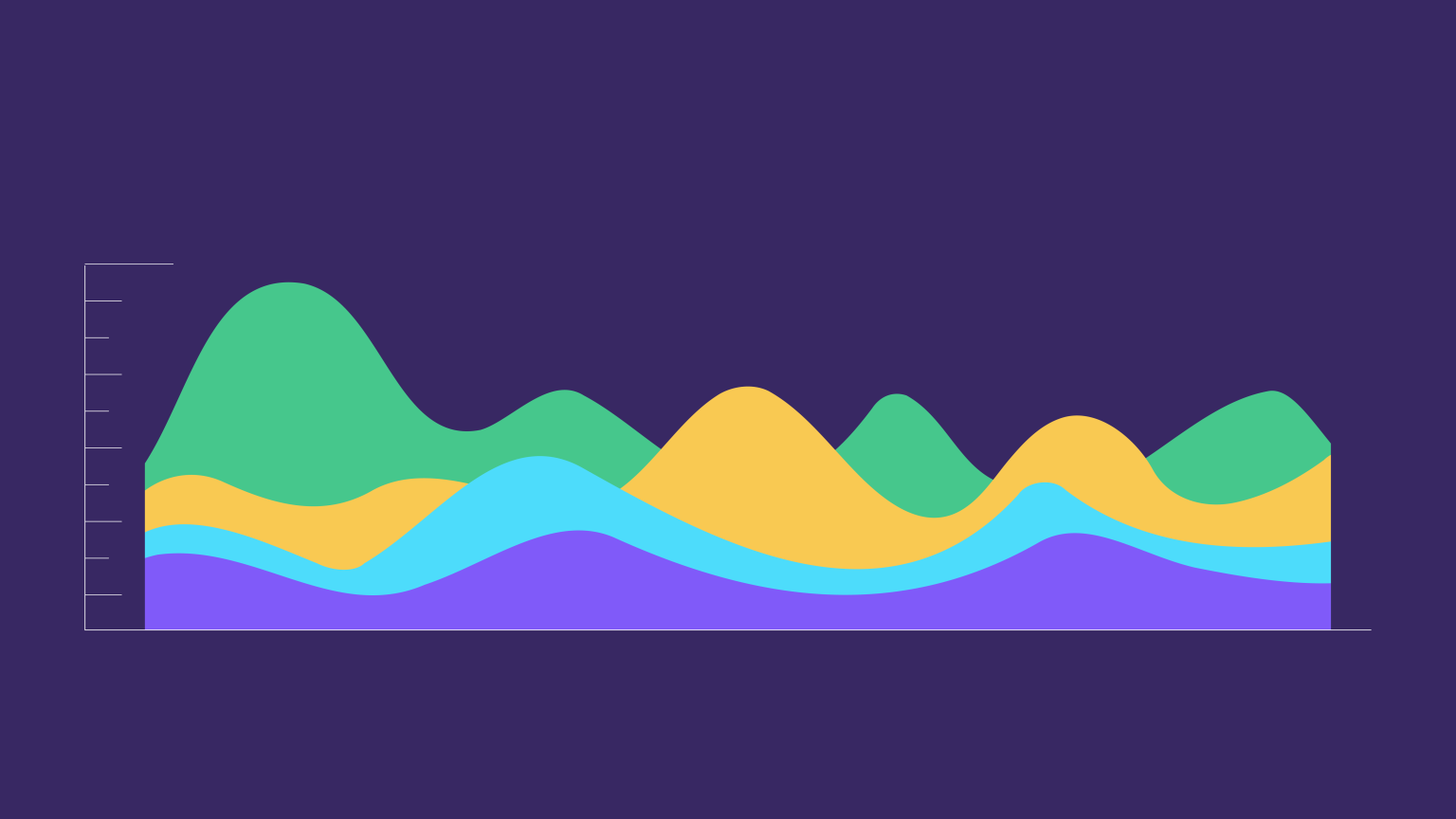 Data Visualization: Choosing The Right Chart For Your Data