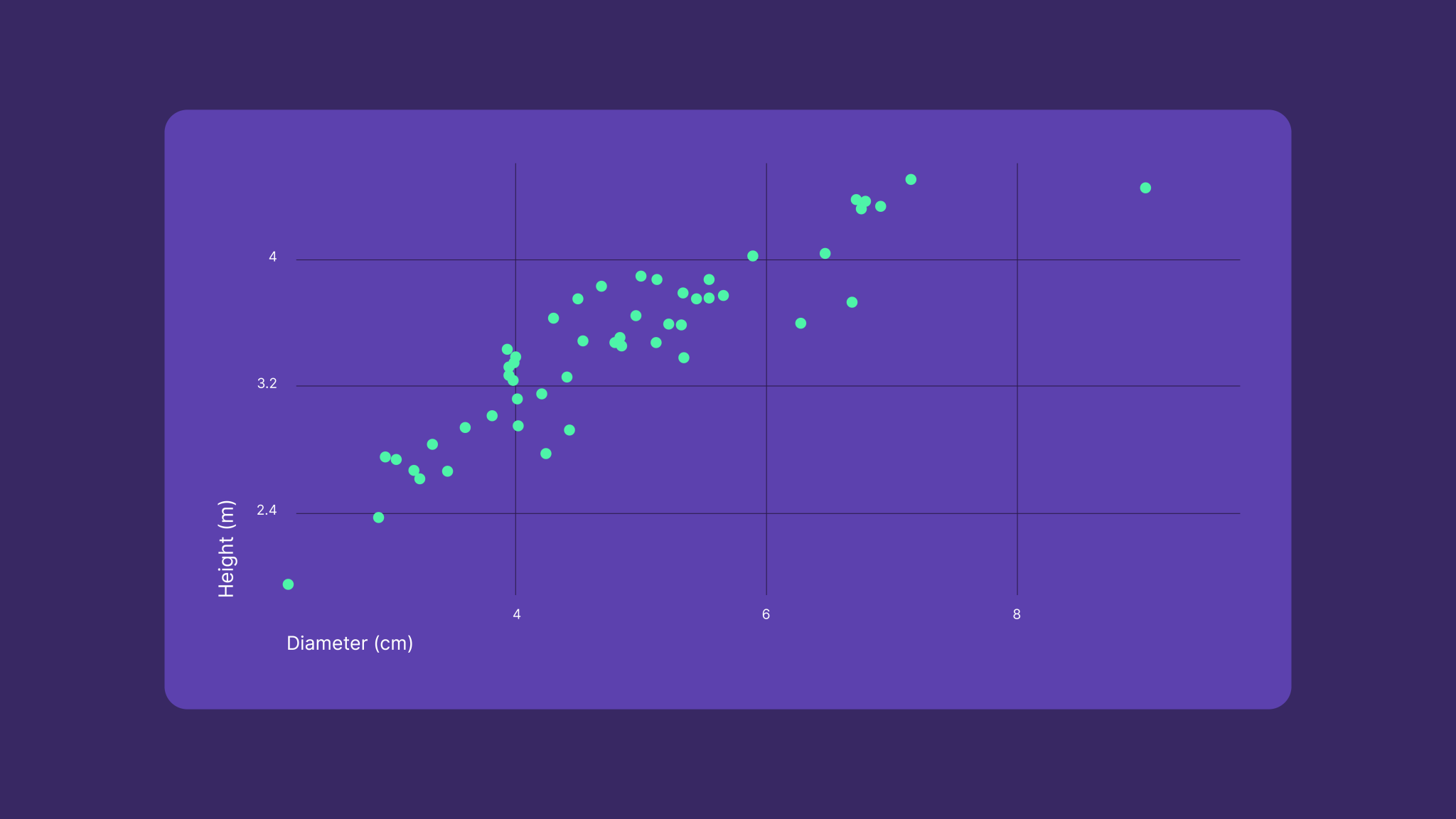 Data Visualization: Choosing The Right Chart For Your Data