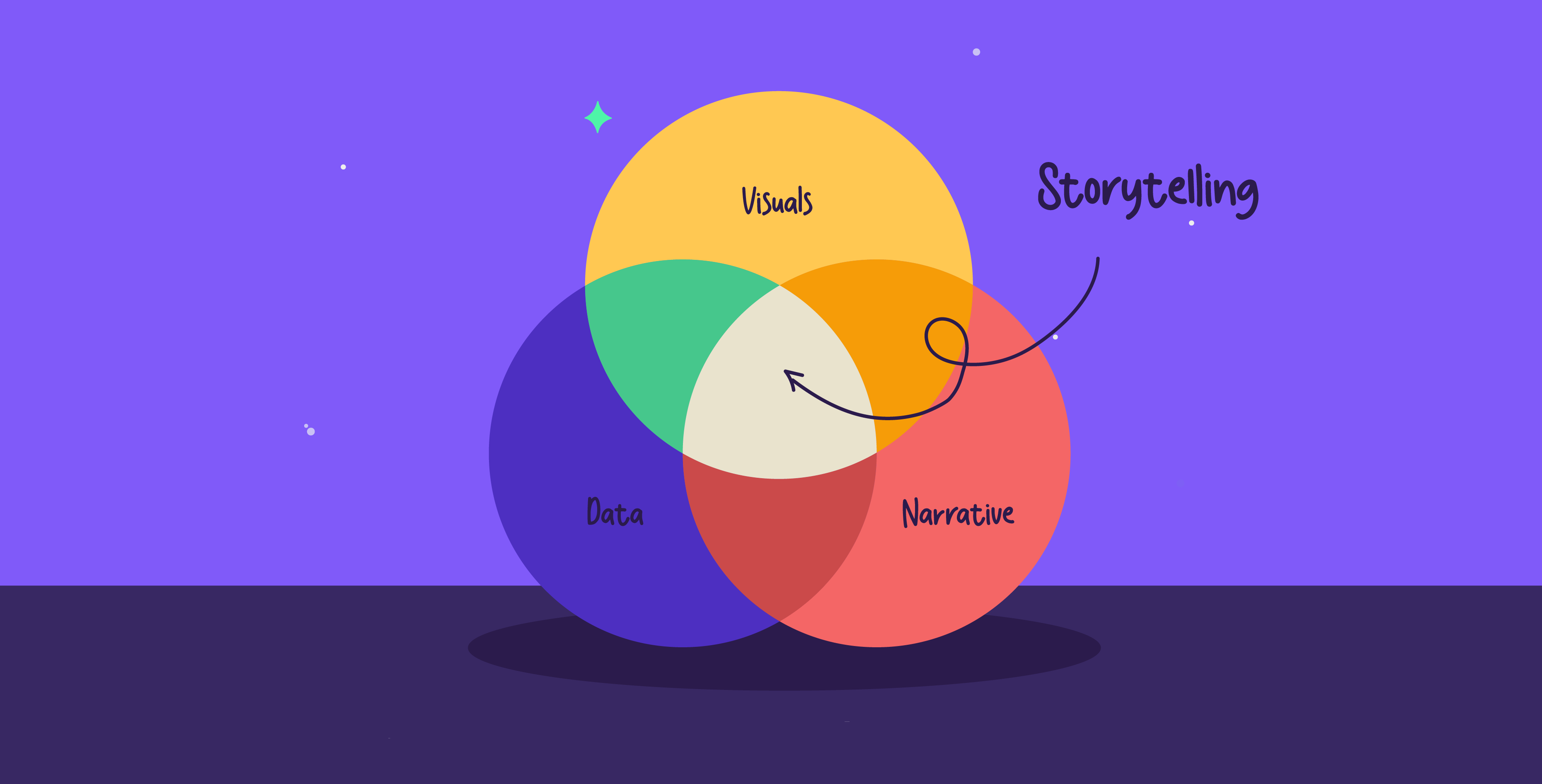 data storytelling breakdown