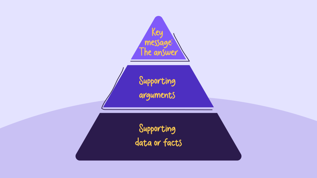 The Pyramid Principle: The Game-changing Communication Tool