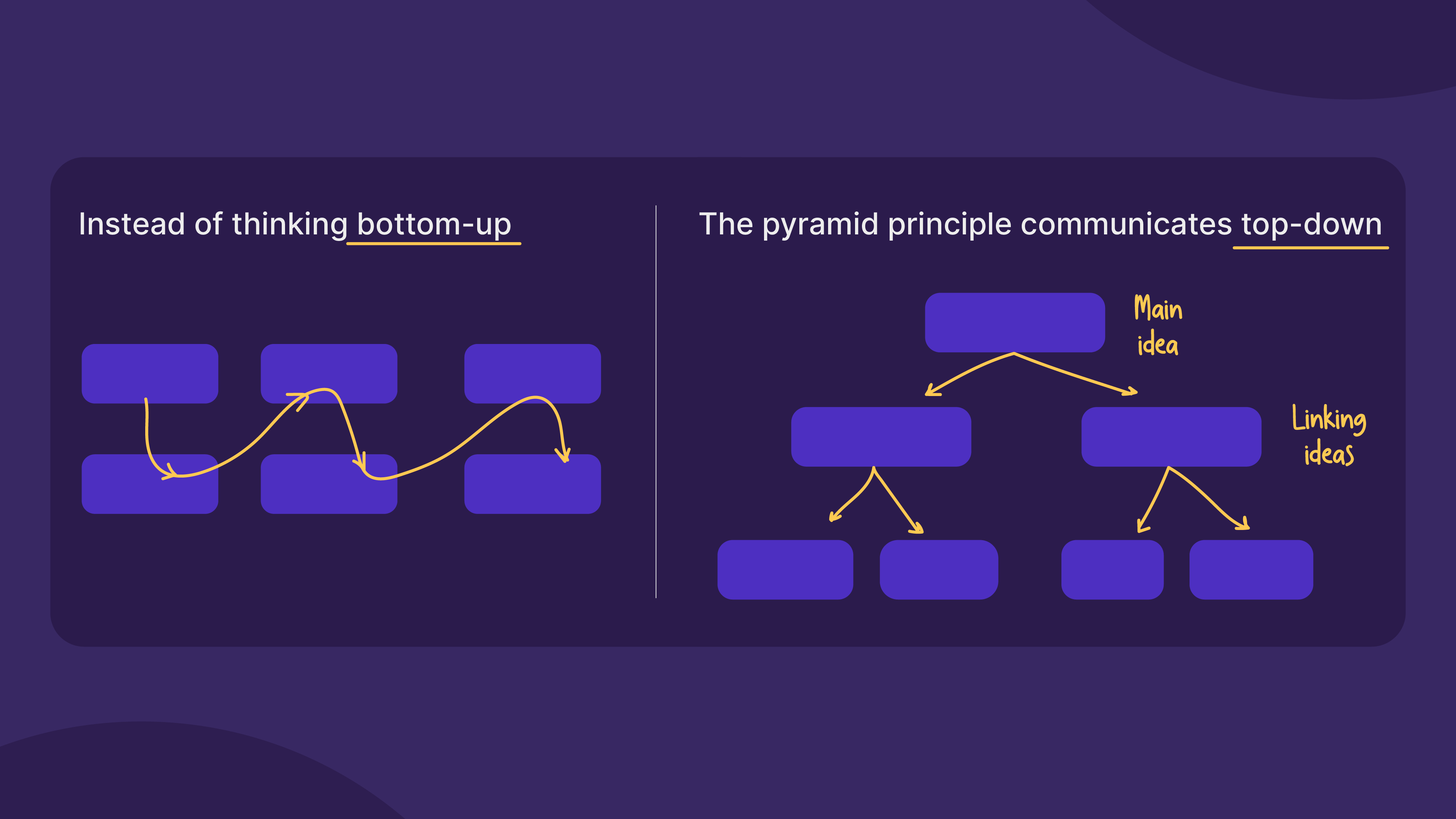 Structuring a pyramid