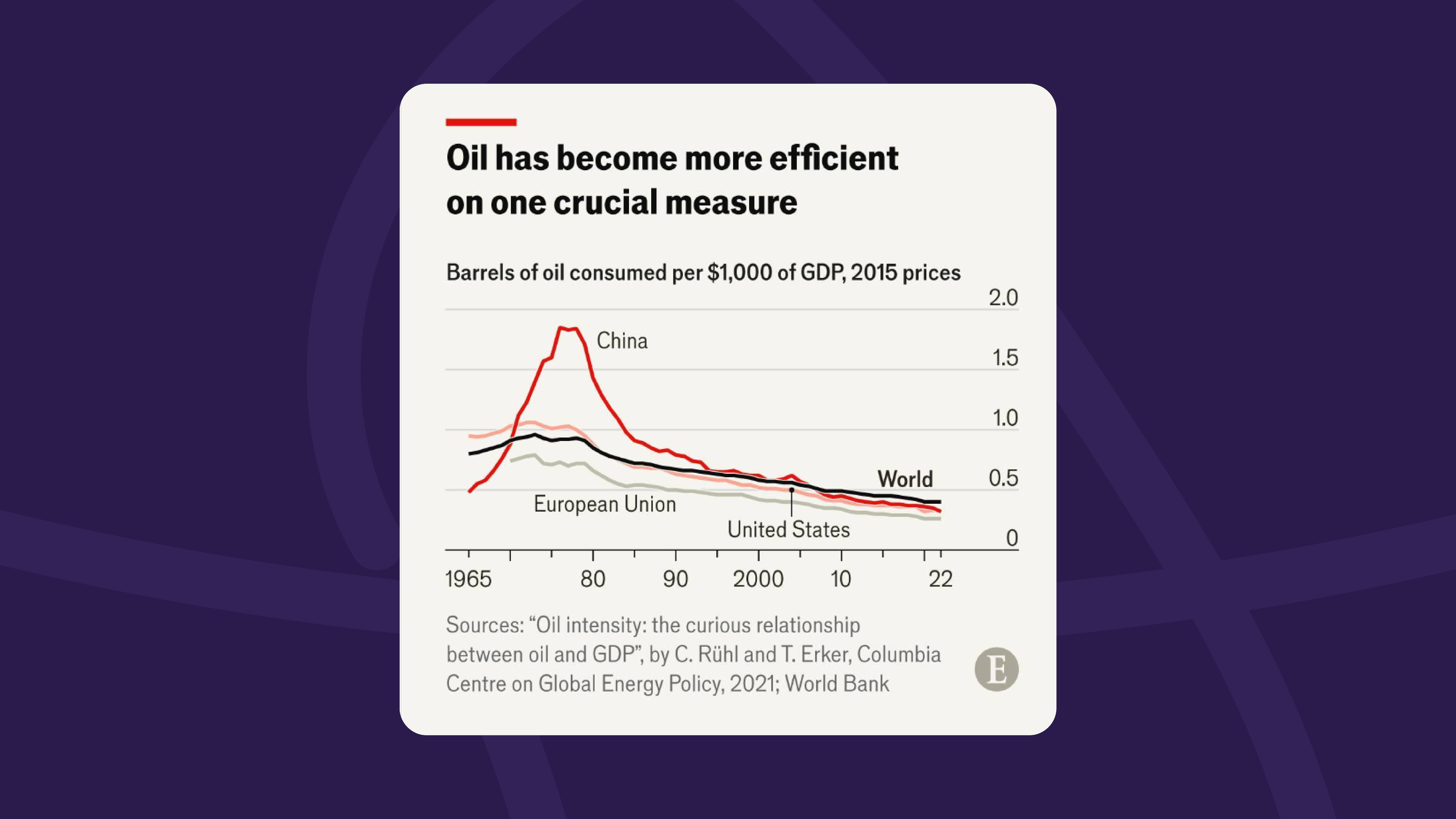 Example of Economist chart
