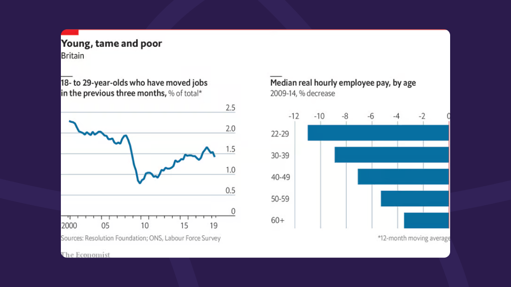 What We Can Learn From The Economist About Data Visualization