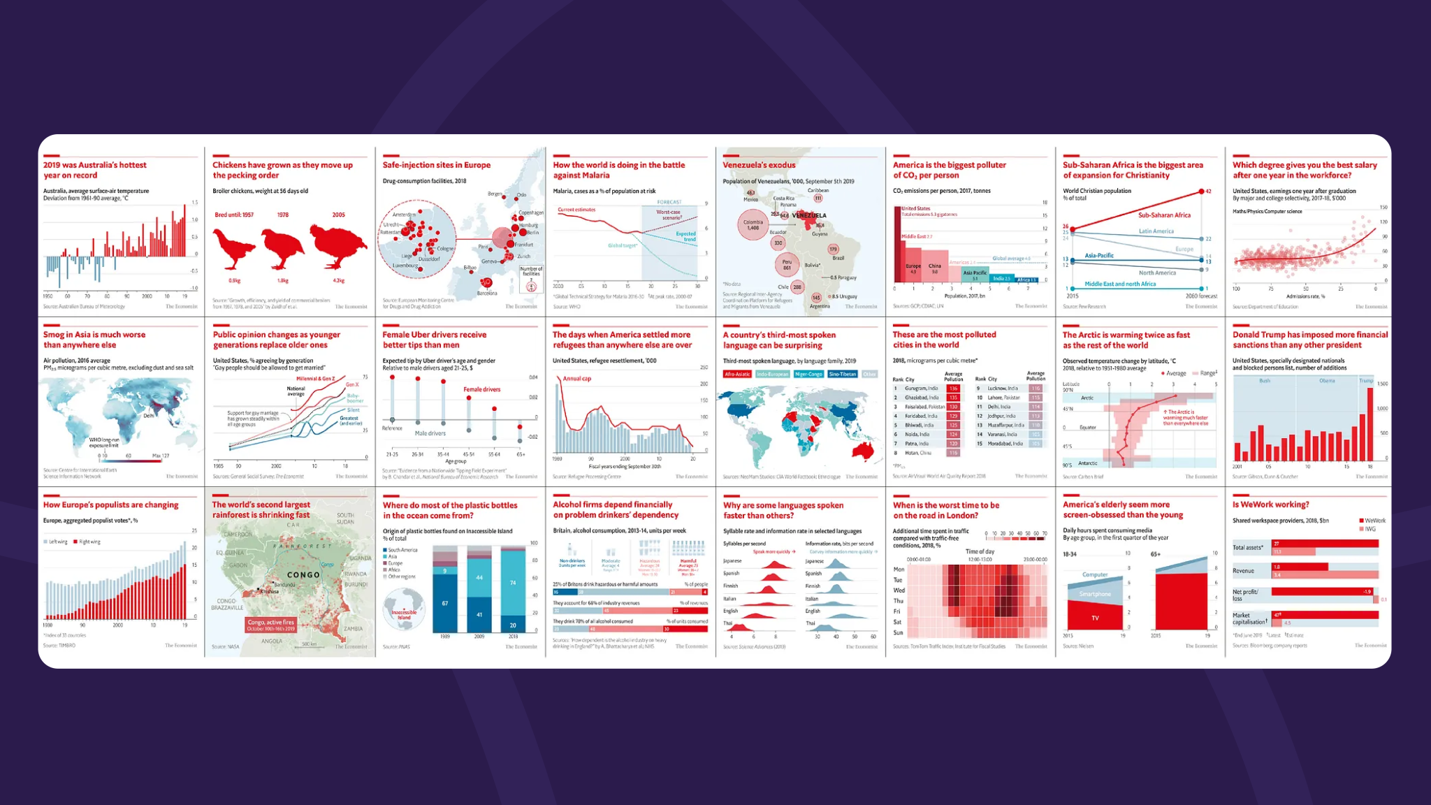 What We Can Learn From The Economist About Data Visualization