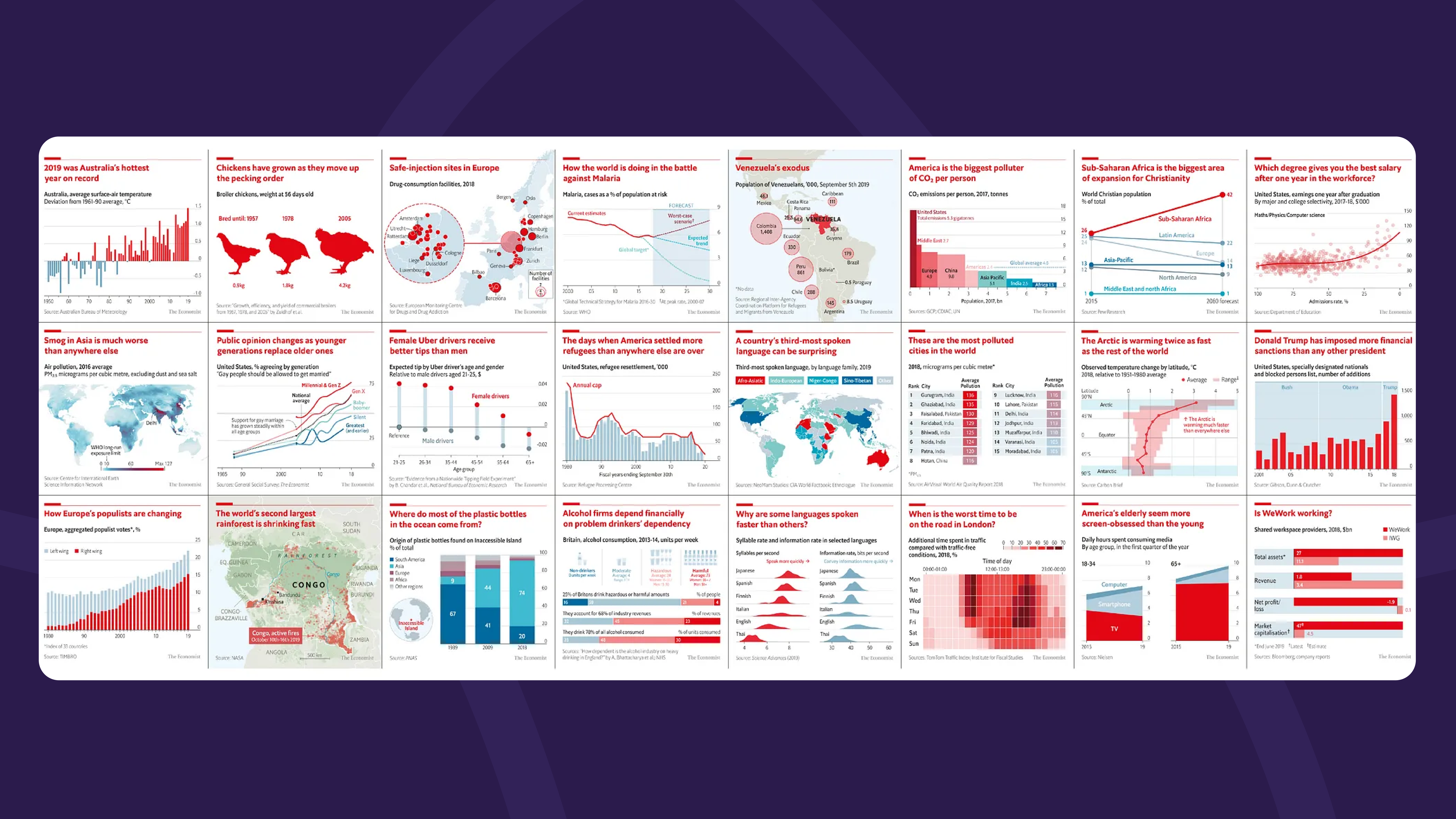 Samples of Economist charts