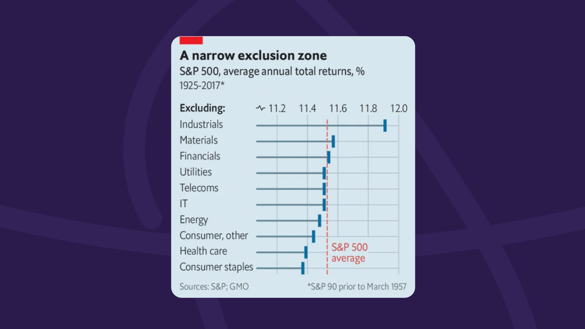 What We Can Learn From The Economist About Data Visualization