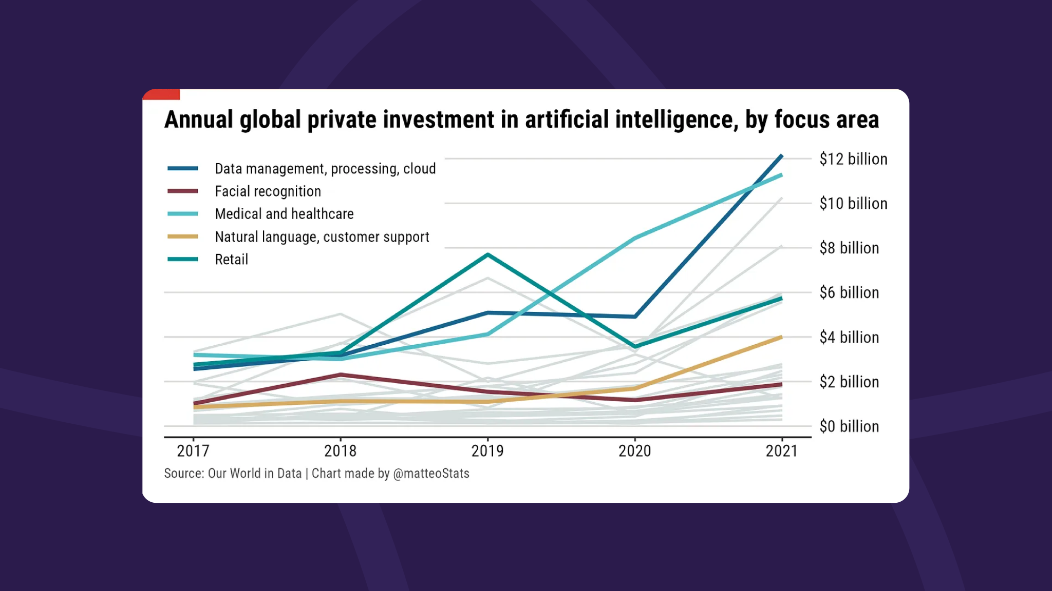 What We Can Learn From The Economist About Data Visualization
