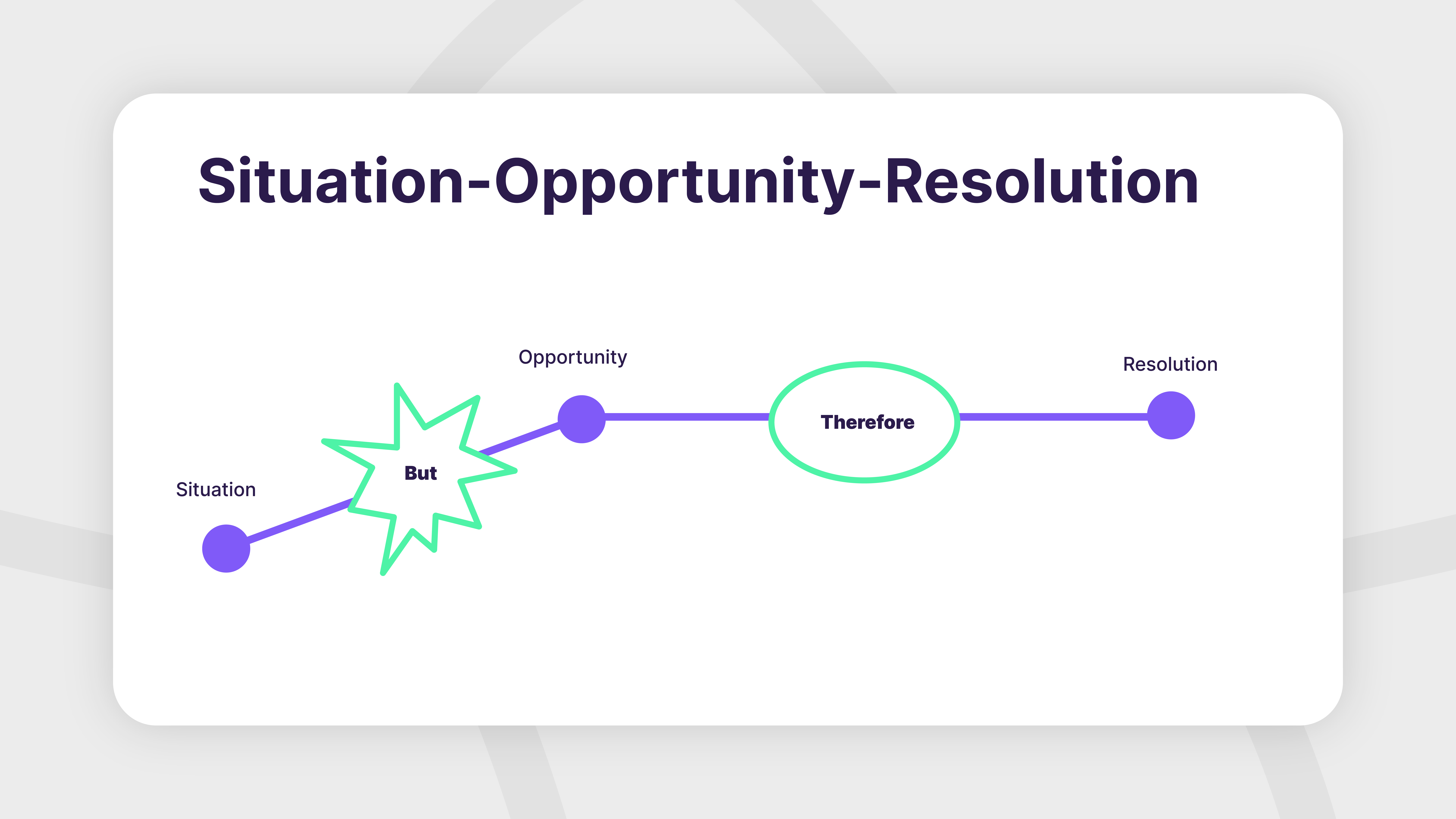 Situation-Opportunity-Resolution storytelling arc
