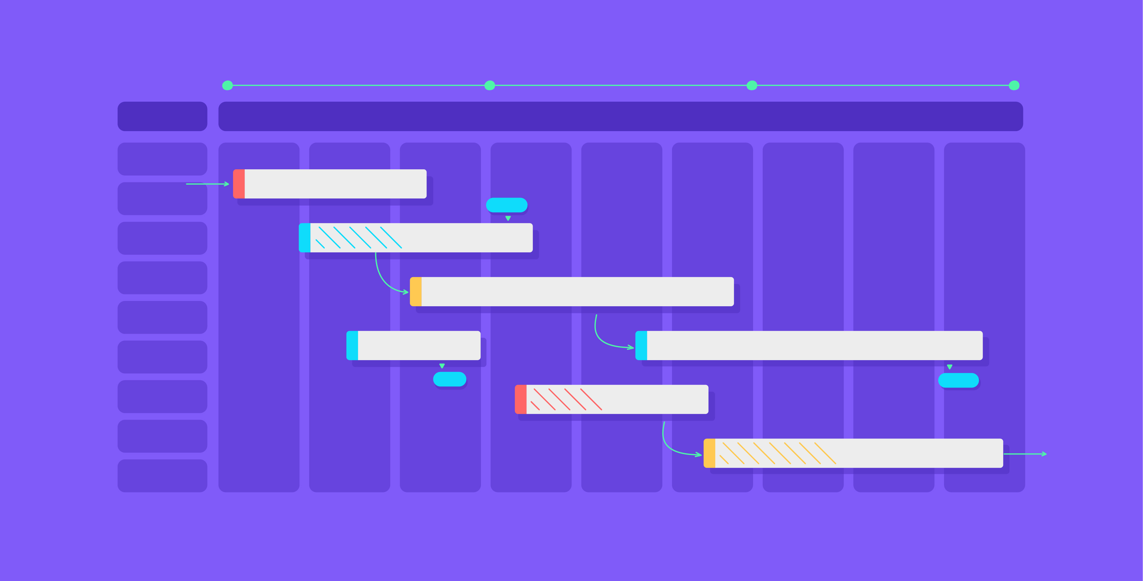 Gantt charts, explained