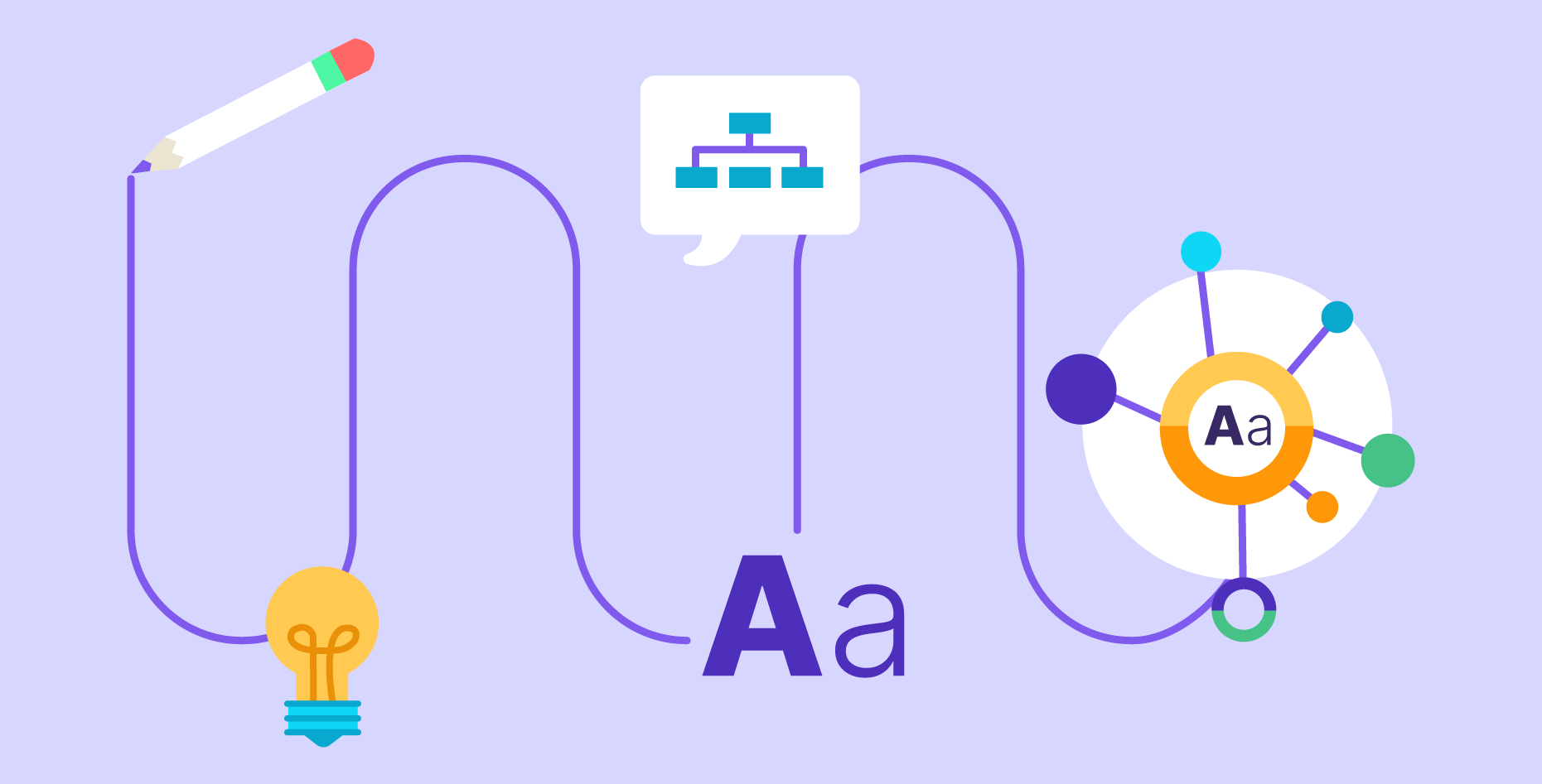 Presentation design process