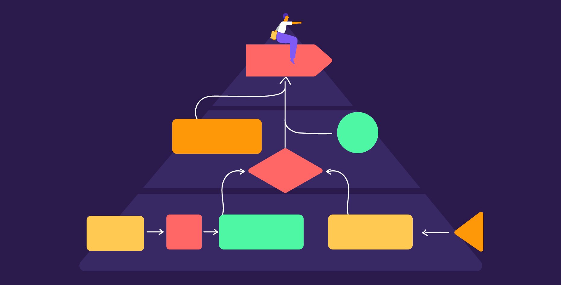 Using the Pyramid Principle for consulting presentations